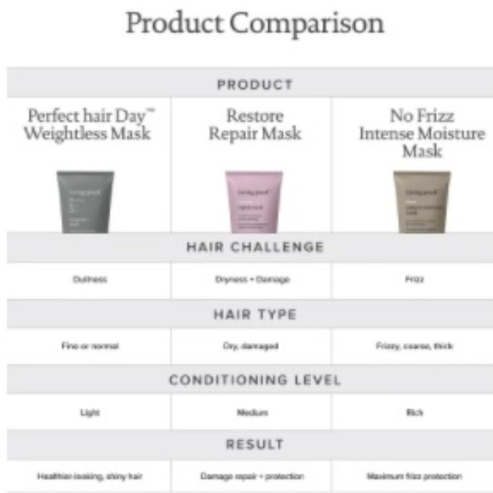 Living Proof Hair Beauty Set-Frizz Styling Cream & 5-in-1 Hair Treatment-2pc-NEW - Picture 8 of 11